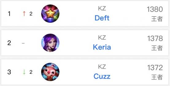 持傲慢心态 持傲慢心态