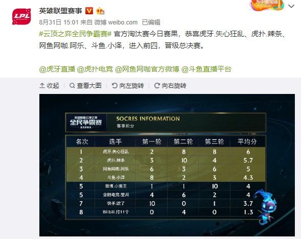 关键手法是 关键手法是