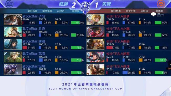 签他 签他